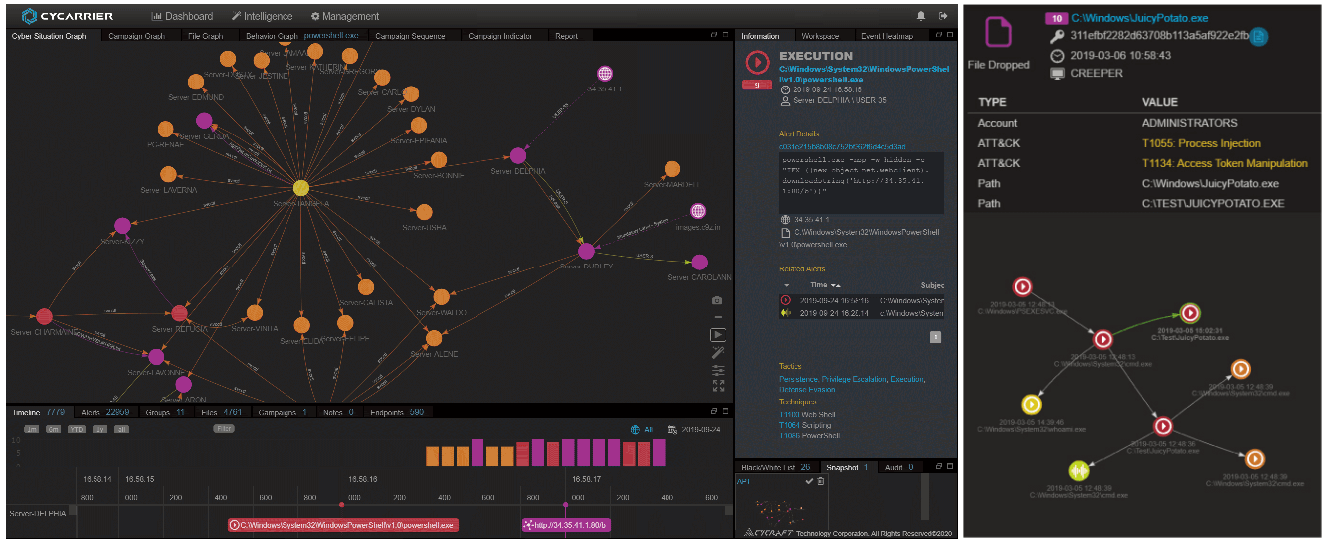 CyCraft Technology, CyCarrier AI Analyst, CyCarrier Platform, Cyber Situation Graph View, CyCarrier Dashboard, File View
