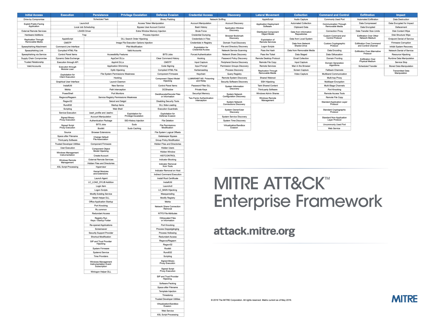 MITRE ATT&CK Enterprise Framework 2019, CyCraft